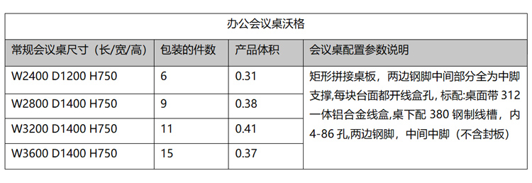 參數(shù)